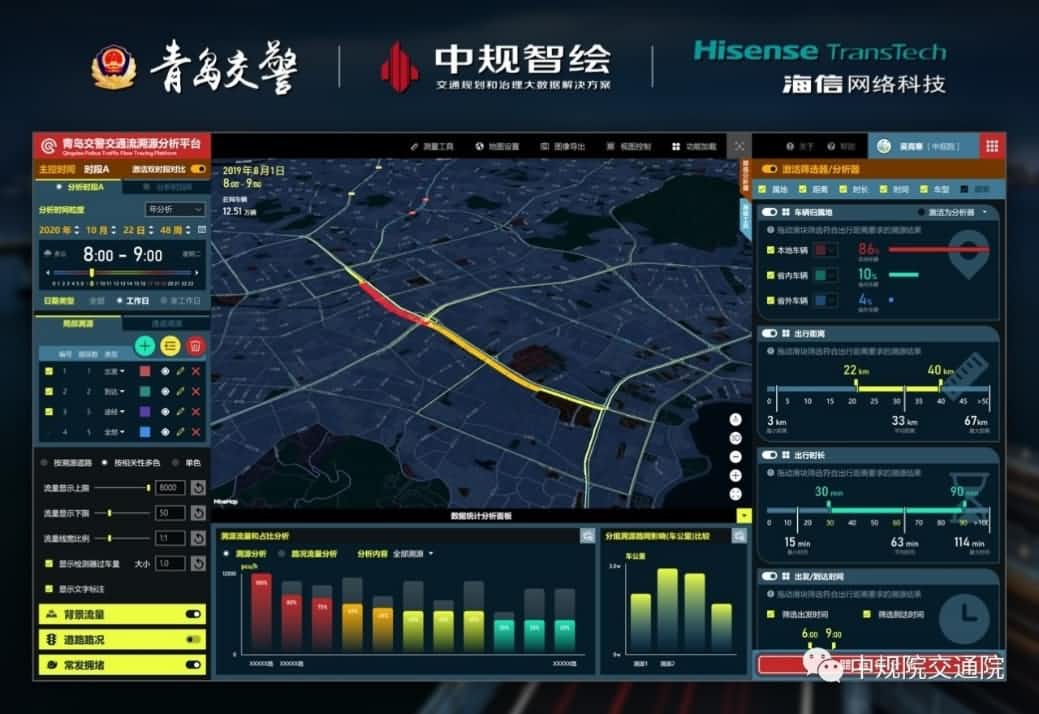 溯源车迹，多宝慧警勤——四维图新位置大数据助力青岛交警交通流溯源平台建设